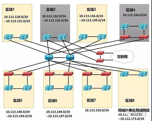 网络架构 数据中心的 神经脉络