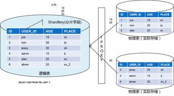 深度解析腾讯云分布式数据库TDSQL（DCDB） 架构、特性与应用场景